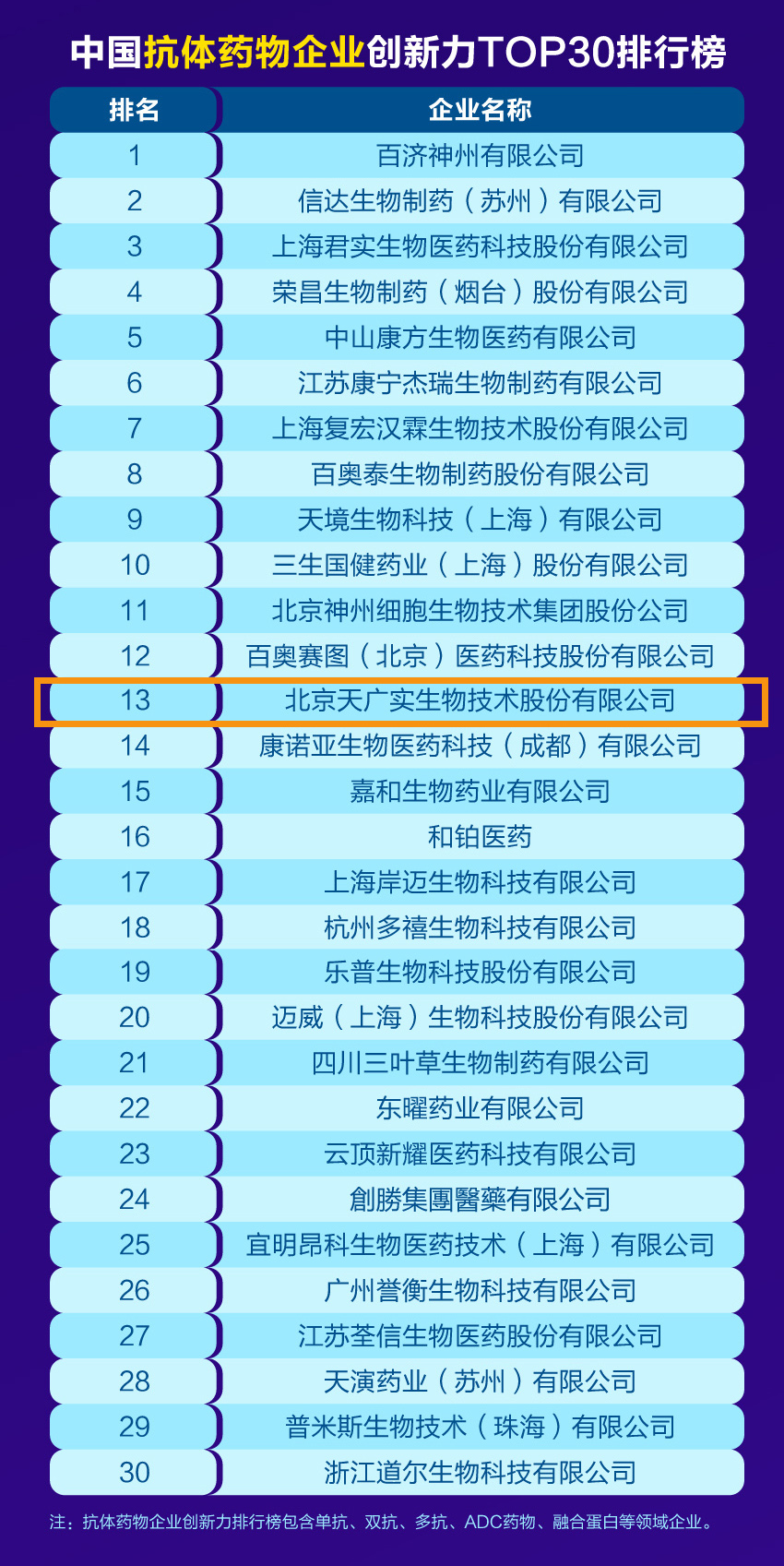 1664246815917067.jpg 04创新力百强系列榜单抗体TOP30.jpg